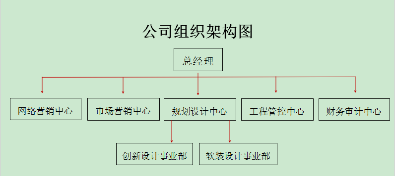 惠农装修公司|装修公司报价